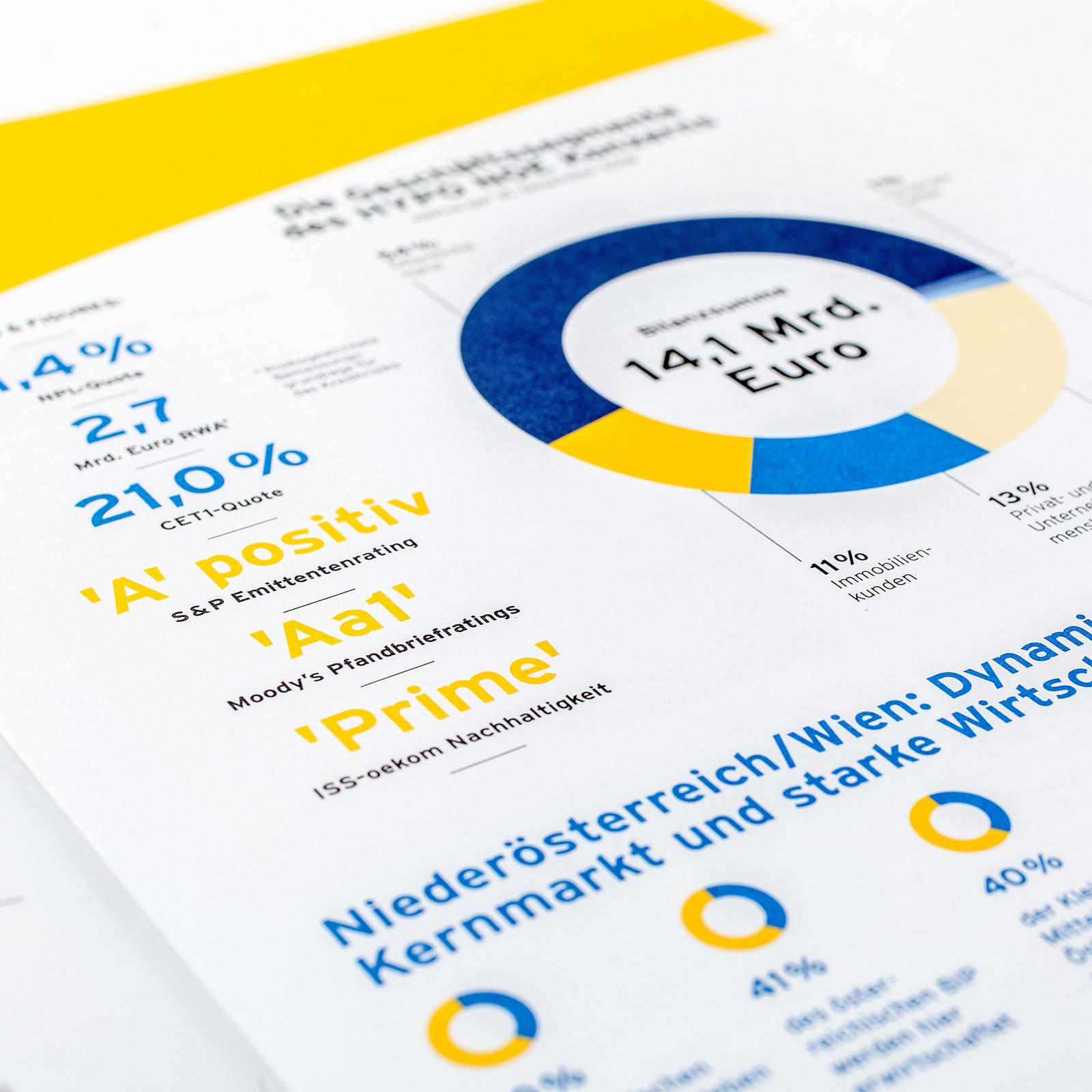Magazin zum Jahresfinanzbericht HYPO NOE